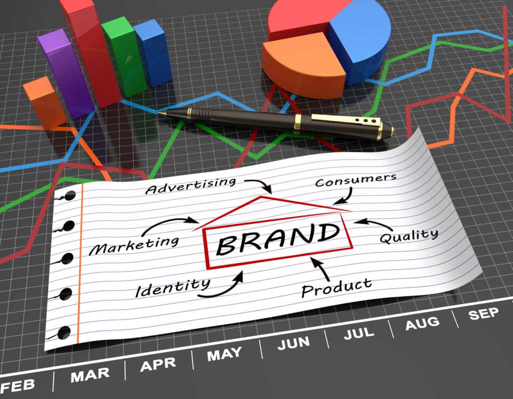 Is it s brand overhaul or nudge | Energise Marketing