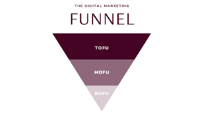 Digital funnel strategy | Energise Marketing